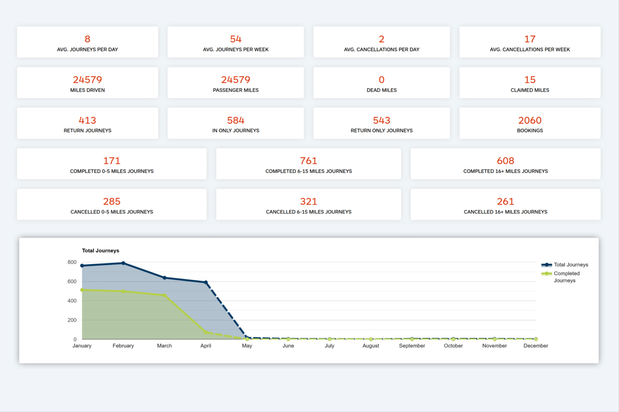 support funding with road xs